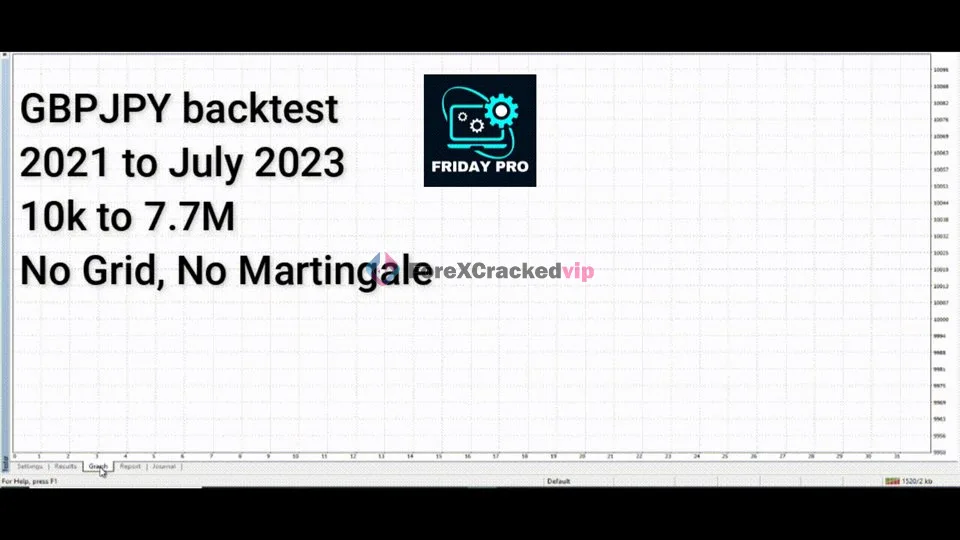GBPJPY backtest chart for Friday Pro with no grid note