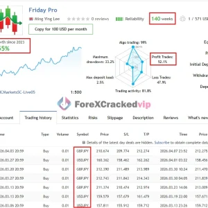 Friday Pro MQL5 signal page with growth and drawdown stats