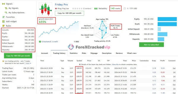 Friday Pro MQL5 signal page with growth and drawdown stats