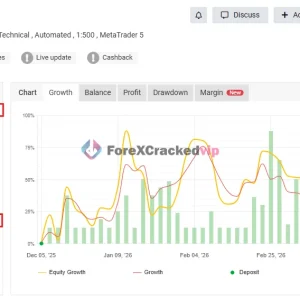 Friday Pro 2026 Myfxbook account chart with gain and profit