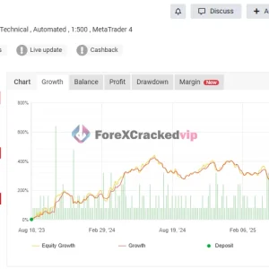 Friday Pro Myfxbook performance chart showing gain and drawdown