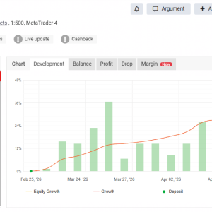 GOLD Safe 2025 MT4 MFXBook Result 1