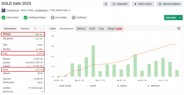 GOLD Safe 2025 MT4 MFXBook Result 1