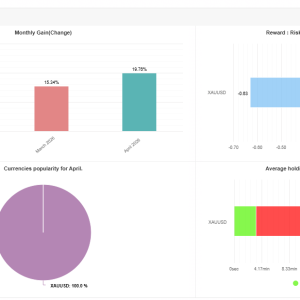 GOLD Safe 2025 MT4 MFXBook Result 2