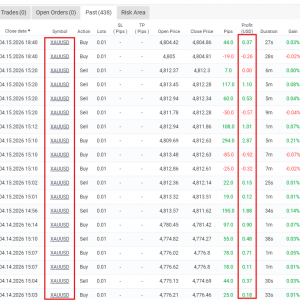 GOLD Safe 2025 MT4 MFXBook Result 3