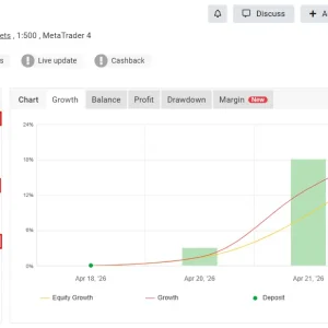 Gold One Shot Expert MT4 MYFXBook Result 1