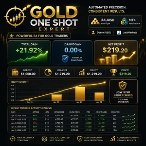 Gold One Shot Expert MT4 - MYFXBook Verified 0% Drawdown