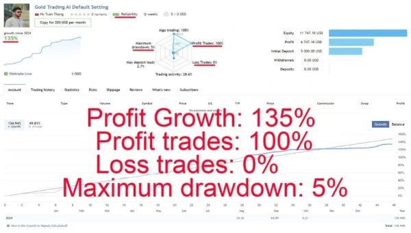 MQL5 live signal dashboard showing growth and drawdown stats