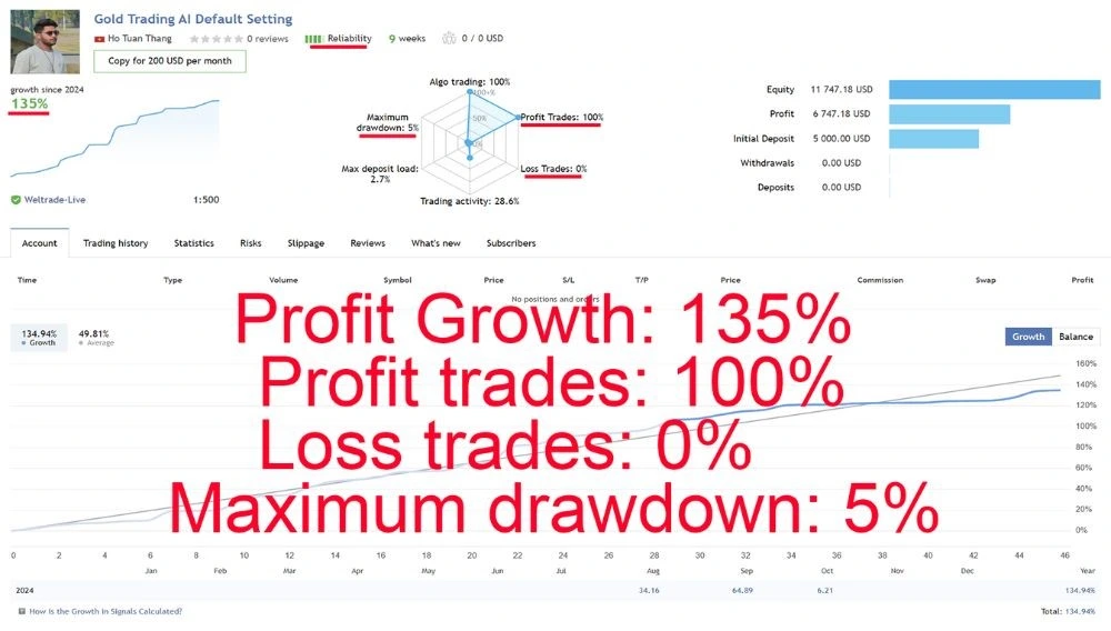 MQL5 live signal dashboard showing growth and drawdown stats