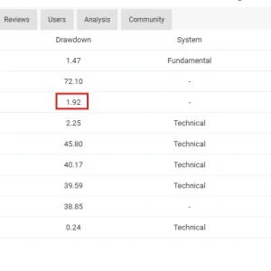 earch results table comparing gain and drawdown records