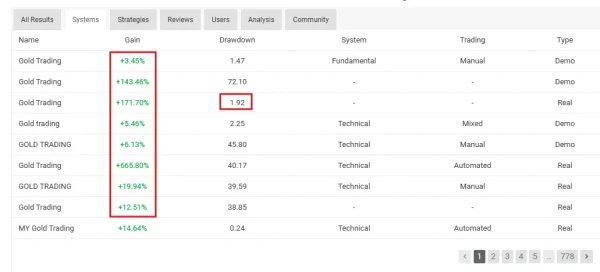earch results table comparing gain and drawdown records