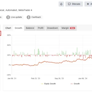 Myfxbook real account gain panel with long-term growth chart