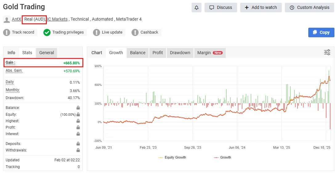 Myfxbook real account gain panel with long-term growth chart
