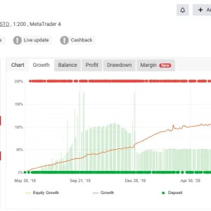 Real USD trading record with low drawdown and profit