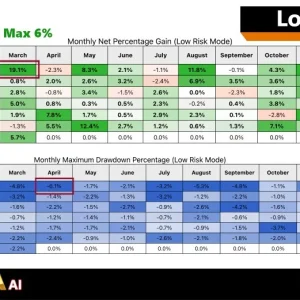 Gold Zilla AI MT4 BAcktest Result 10