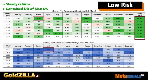 Gold Zilla AI MT4 BAcktest Result 10