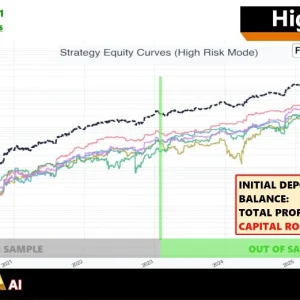 Gold Zilla AI MT4 BAcktest Result 2