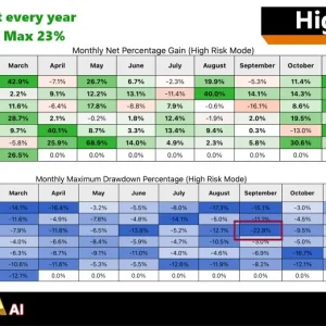 Gold Zilla AI MT4 BAcktest Result 4