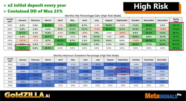 Gold Zilla AI MT4 BAcktest Result 4