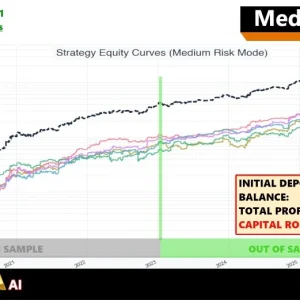 Gold Zilla AI MT4 BAcktest Result 5