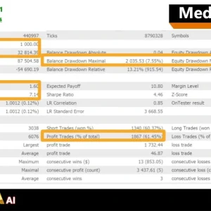 Gold Zilla AI MT4 BAcktest Result 6