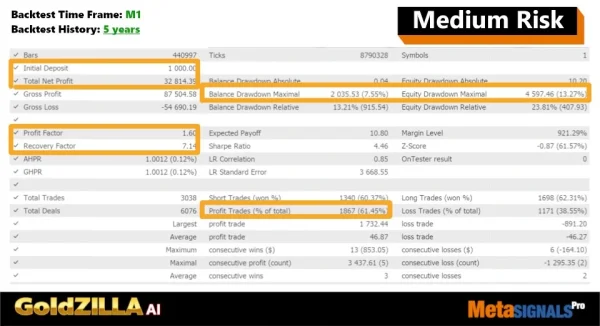 Gold Zilla AI MT4 BAcktest Result 6