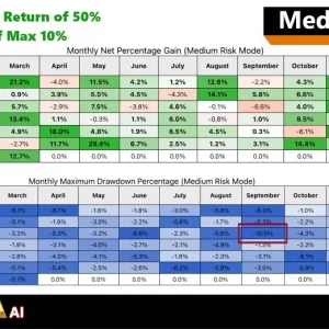 Gold Zilla AI MT4 BAcktest Result 7