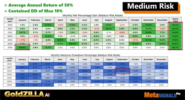 Gold Zilla AI MT4 BAcktest Result 7