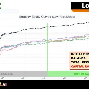 Gold Zilla AI MT4 BAcktest Result 8
