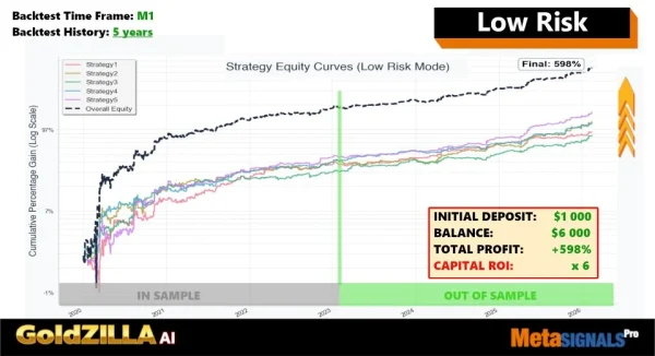Gold Zilla AI MT4 BAcktest Result 8