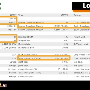 Gold Zilla AI MT4 BAcktest Result 9
