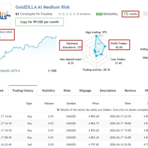 Gold Zilla AI MT4 MMQL5 Live Signal Result