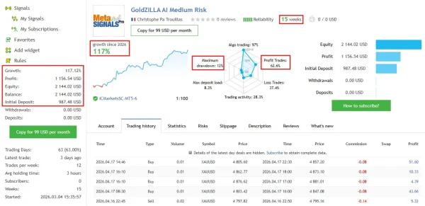 Gold Zilla AI MT4 MMQL5 Live Signal Result