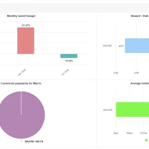 GoldSniperBot5 MT5 MYFXBook Result 2