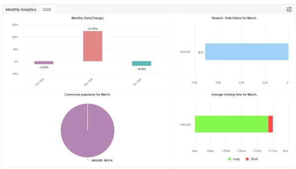 GoldSniperBot5 MT5 MYFXBook Result 2