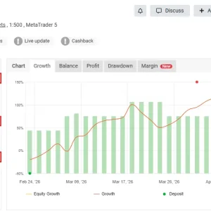 GoldSniperBot5 MT5 MYFXBook Result