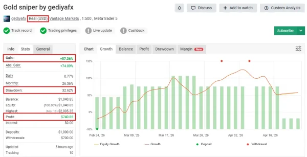 GoldSniperBot5 MT5 MYFXBook Result