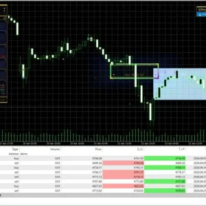 GoldSniperBot5 MT5 Review
