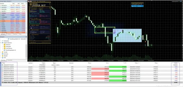 GoldSniperBot5 MT5 Review