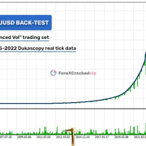 Golden Pickaxe XAUUSD backtest for Balanced Vol set with long-term equity curve