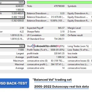 Golden Pickaxe Balanced Vol backtest statistics showing profit factor and drawdown