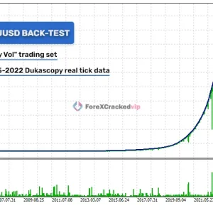 Golden Pickaxe XAUUSD backtest for Risky Vol set with strong historical growth
