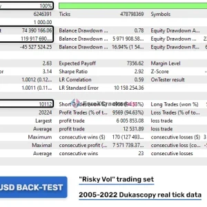 Golden Pickaxe Risky Vol backtest report with detailed trading statistics