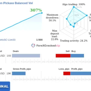 Golden Pickaxe live signal summary showing growth, drawdown, and trade statistics