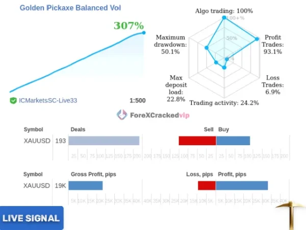 Golden Pickaxe live signal summary showing growth, drawdown, and trade statistics