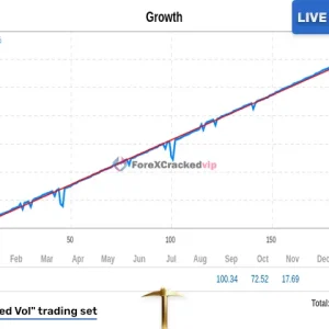 Golden Pickaxe Balanced Vol growth curve with steady account performance
