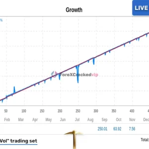 Golden Pickaxe Risky Vol trading set growth chart on gold