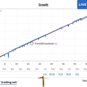 Golden Pickaxe Risky trading set