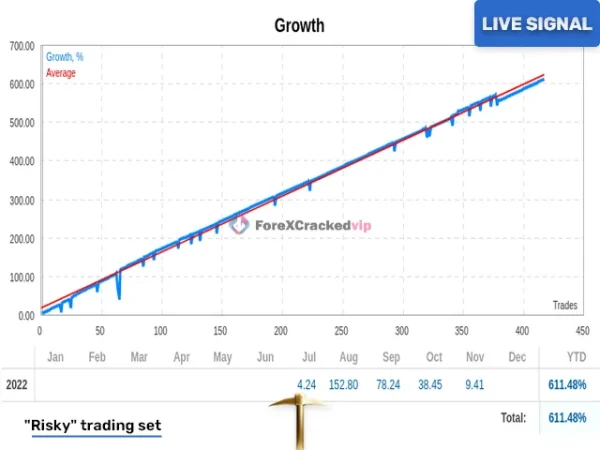 Golden Pickaxe Risky trading set