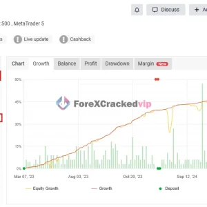 Golden Pickaxe verified-style performance screenshot showing gain and drawdown on gold